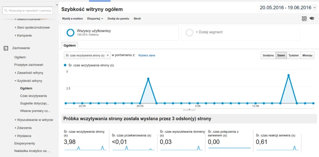 google analitics szybkość witryny