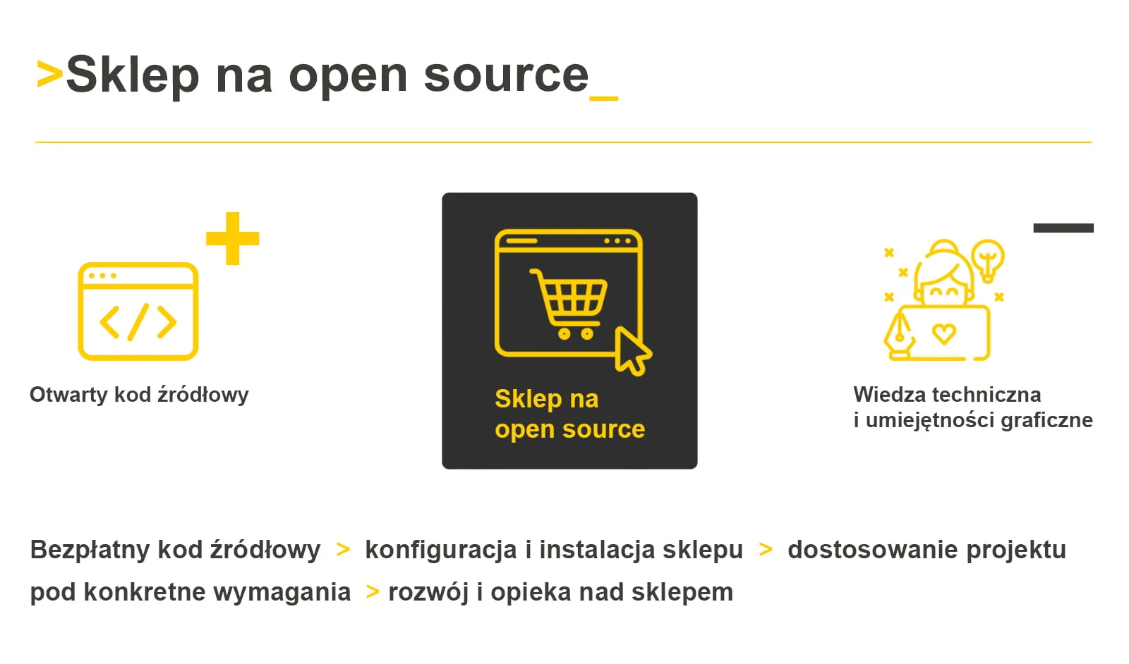 Sklep na opensource