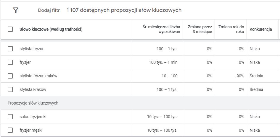 Sprawdzanie słów kluczowych w narzędziu Planer słów kluczowych Google