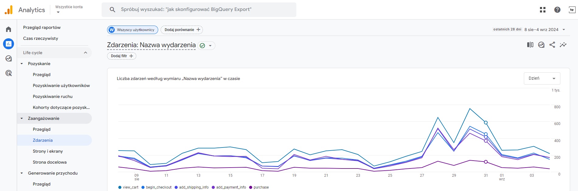 Typy konwersji online. Google Analytics - sprawdzanie zaangażowania - wybrane zdarzenia