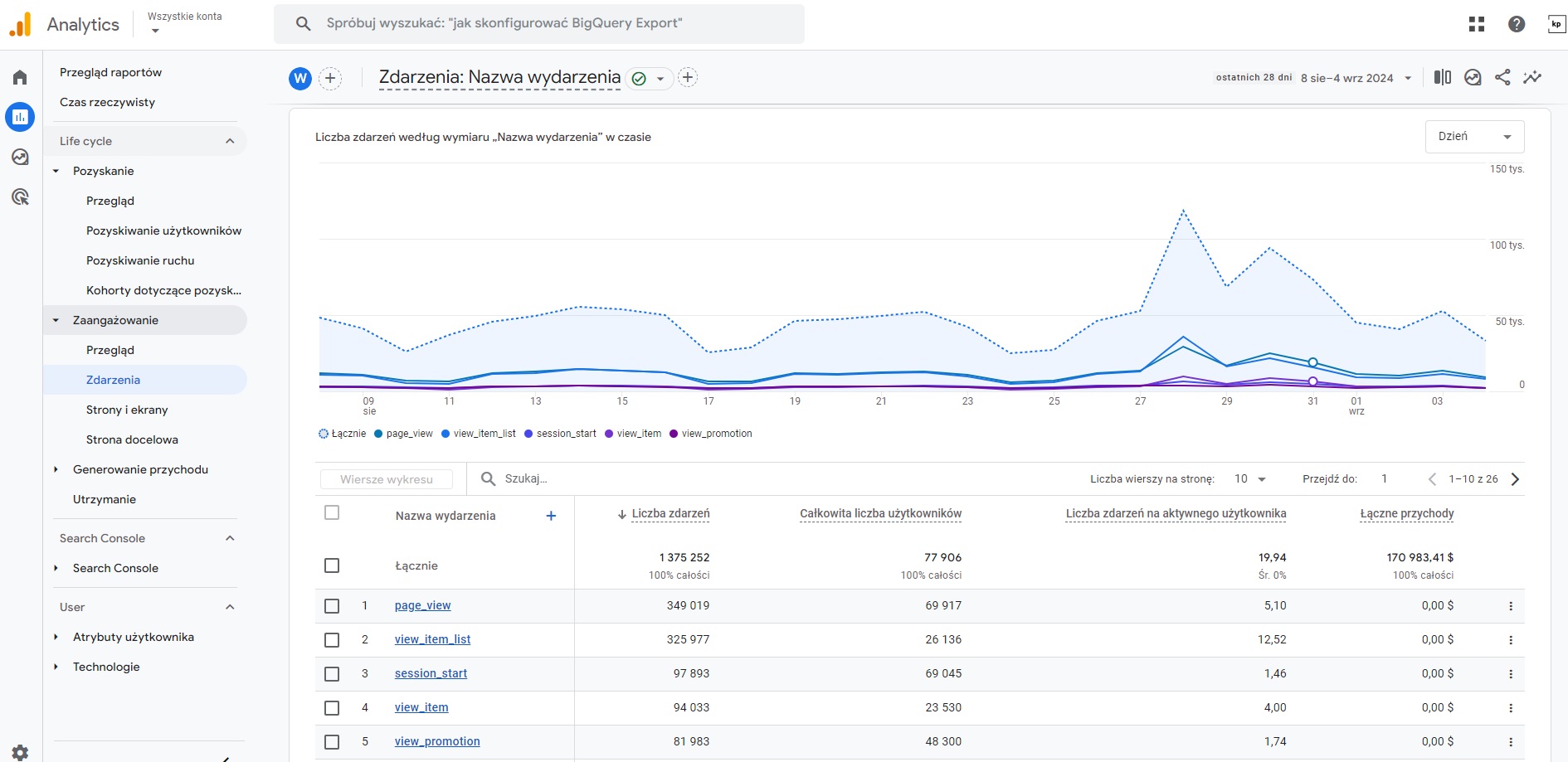 Typy konwersji online Google Analytics - sprawdzanie zaangażowania - zdarzenia