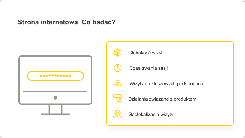 Strona internetowa - co badać