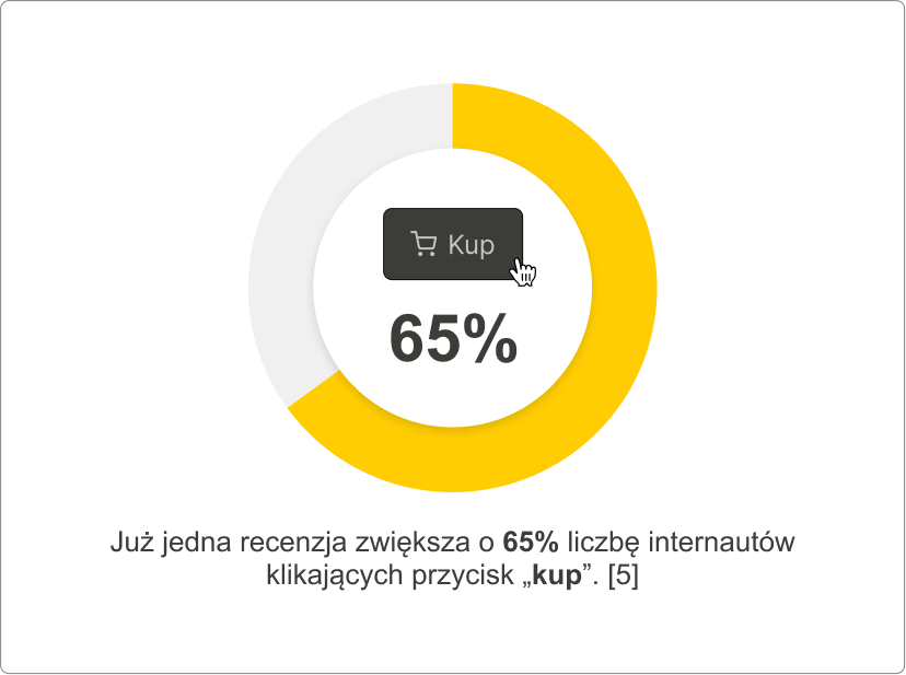 Jak skutecznie pozyskiwać opinie klientów? Rola opinii