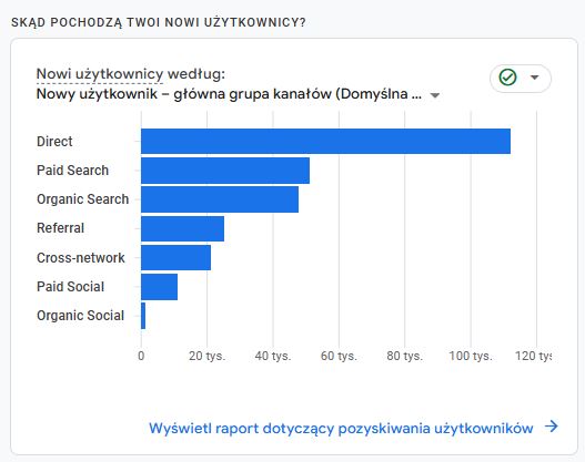 Żródła pozyskiwania ruchu w Google Analytics 4