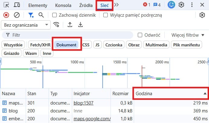 Wynik TTFB dla strony. Narzędzia deweloperskie Google Chrome