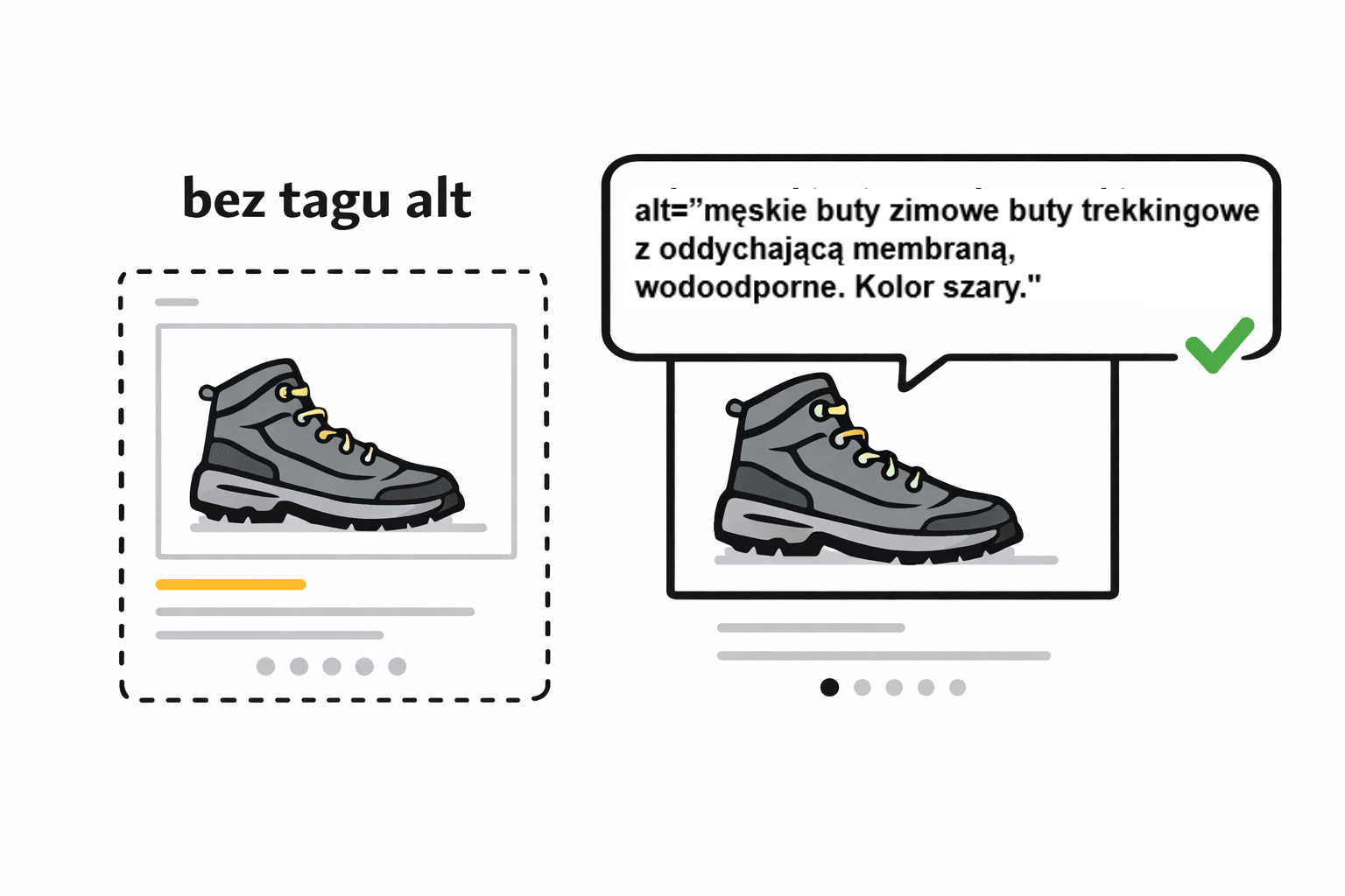 Produkty w sklepie internetowym z opisem alternatywnym (tag alt) i bez niego