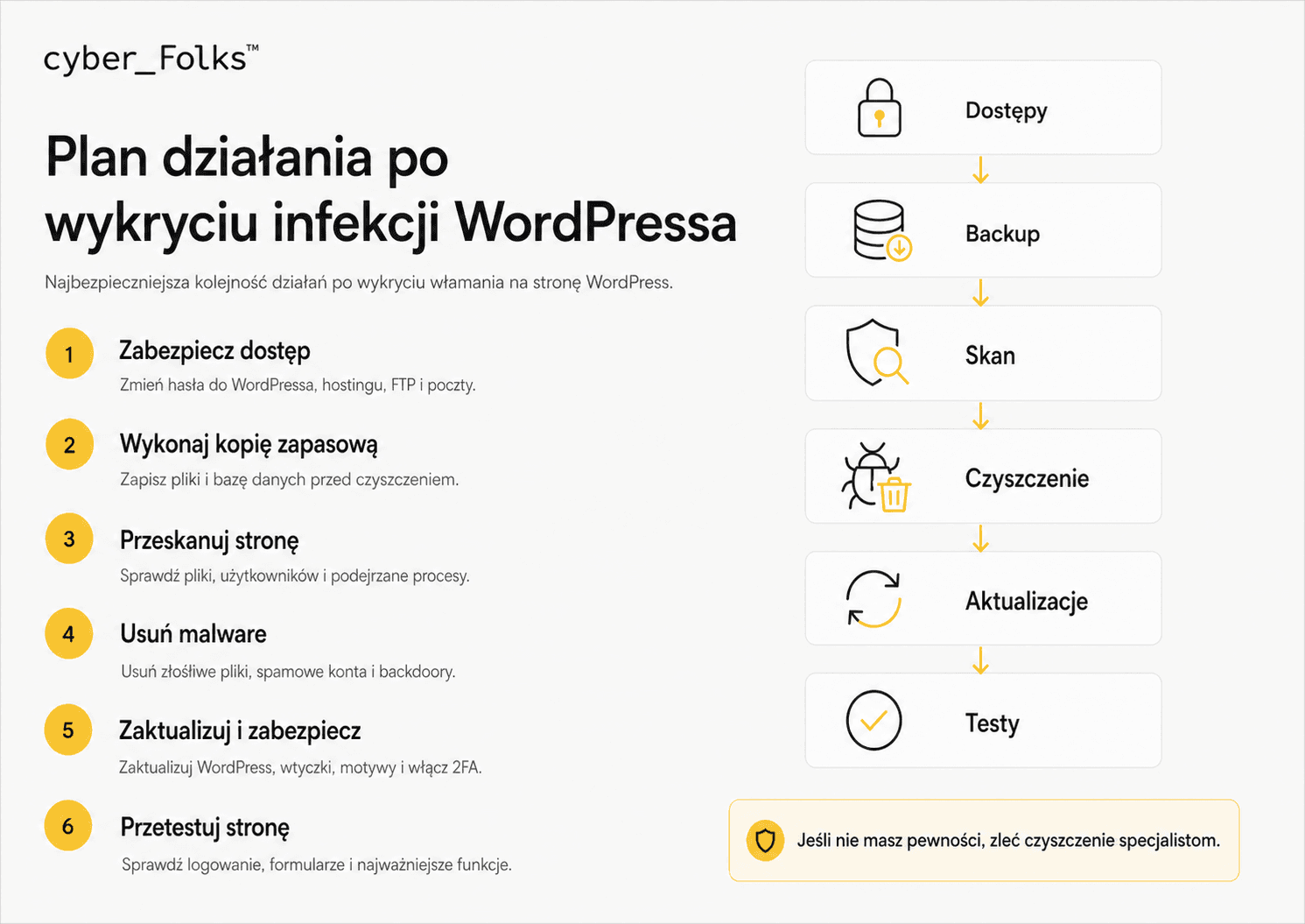 zhakowana strona - co robić