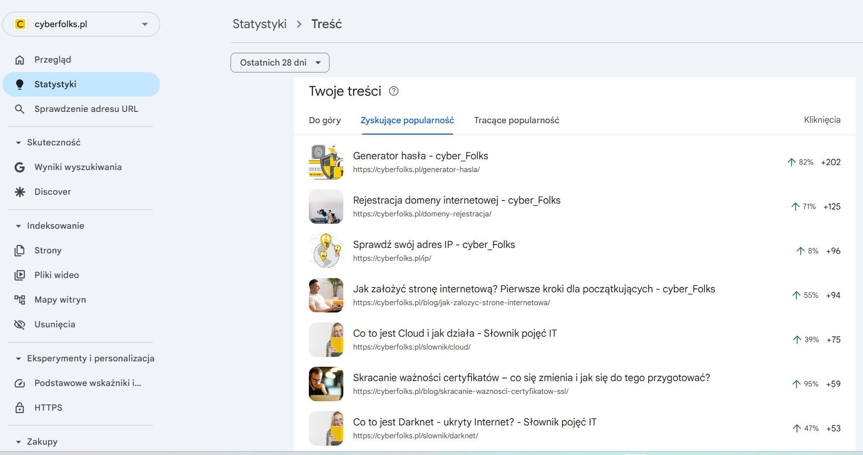 Statystyki (Search Console Insights). Screen z Google Search Console. Źródło: search.google.com