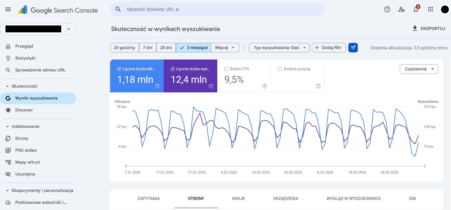 Raport Skuteczności w Google Search Console z danymi o kliknięciach, wyświetleniach, CTR i średniej pozycji