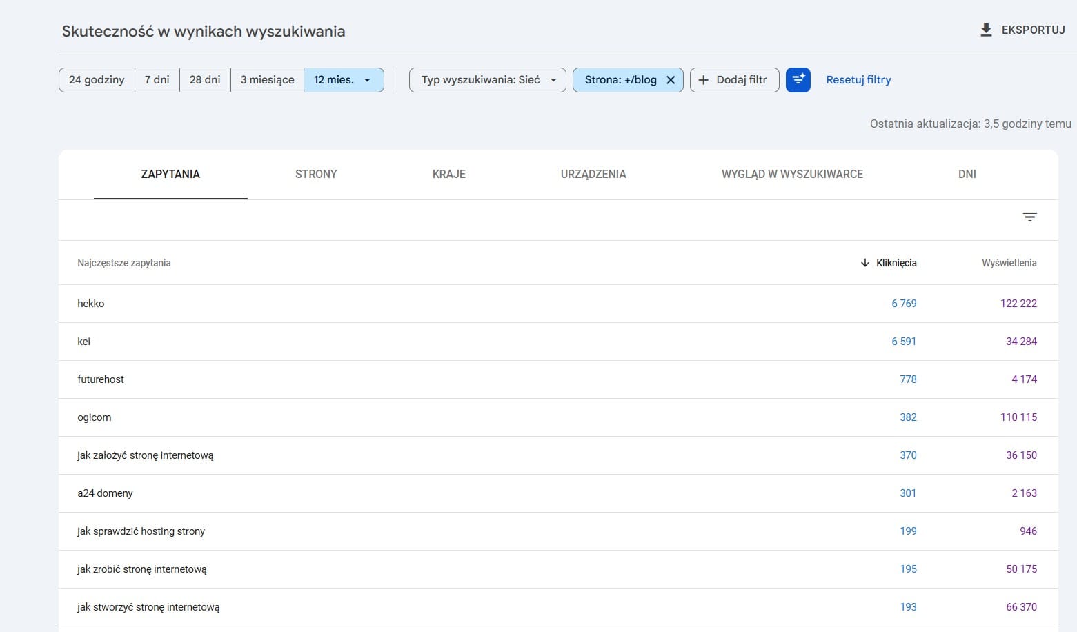 Zakładka zapytania w Raporcie Skuteczności w Google Search Console