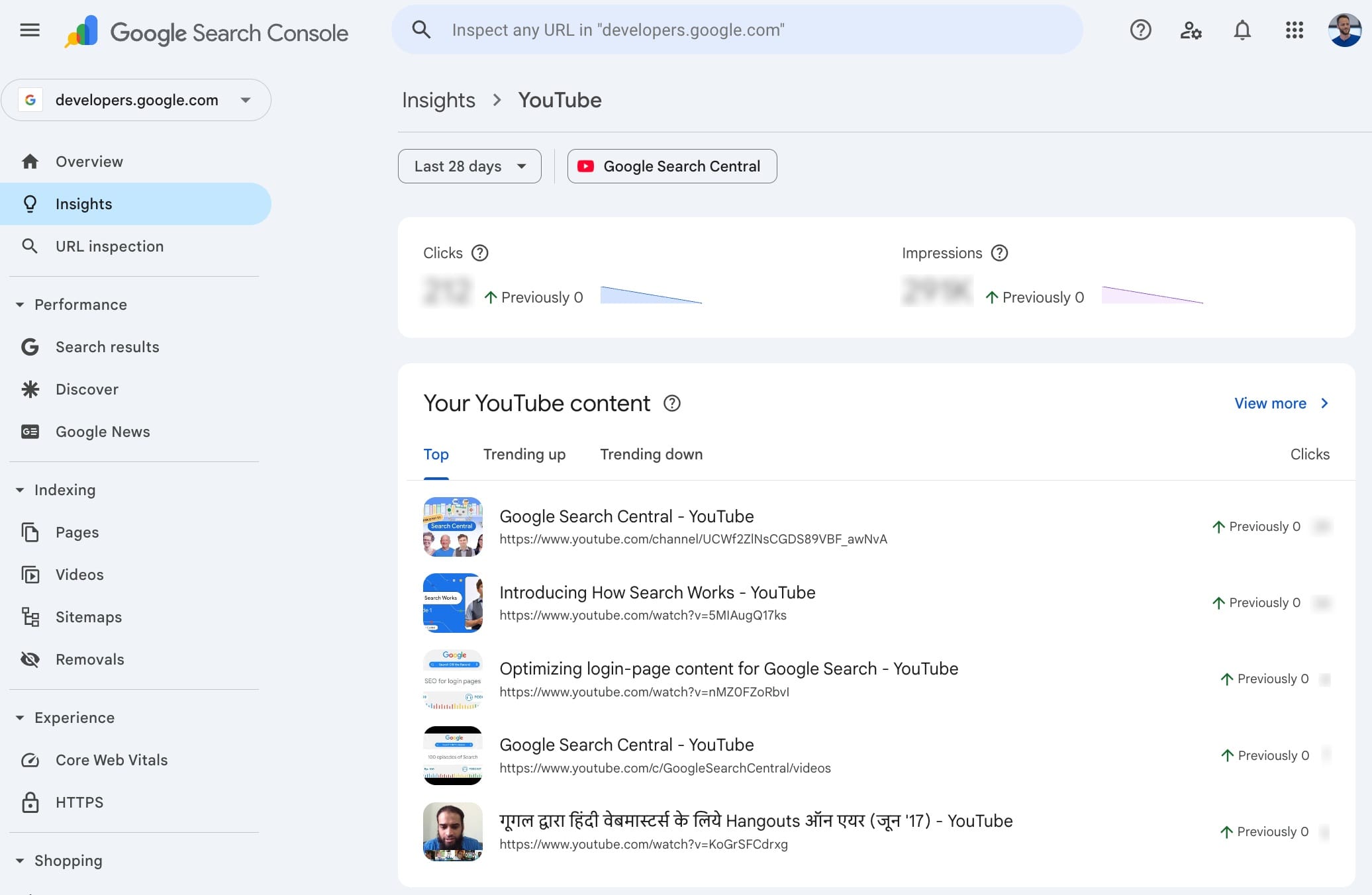 Kanały w mediach społecznościowych w Search Console. Screenshot od Google. 