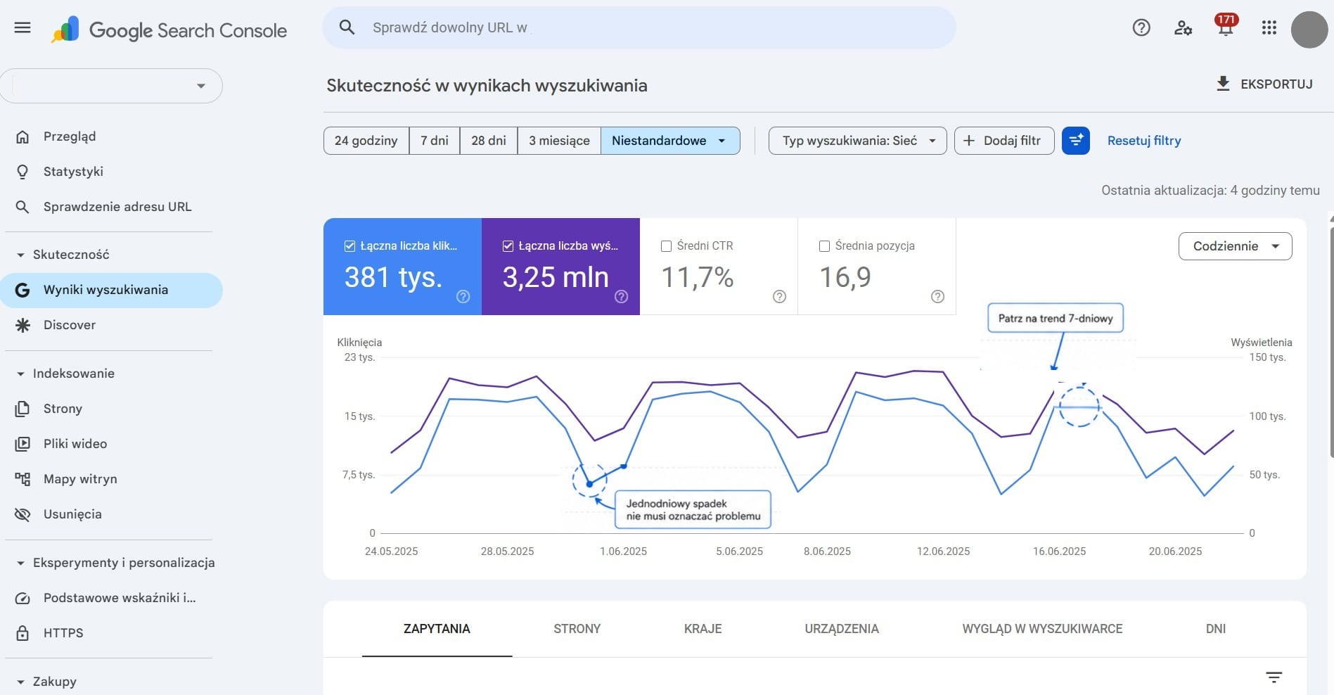 Przykład wyniku skuteczności w Google Search Console