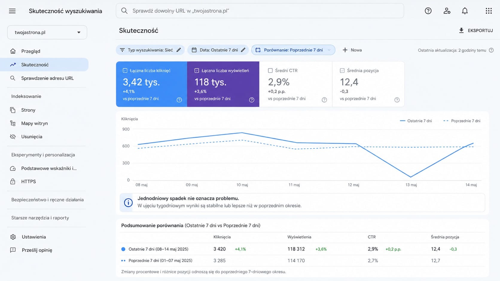 Przykład skuteczności wyszukiwania w Google Search Console