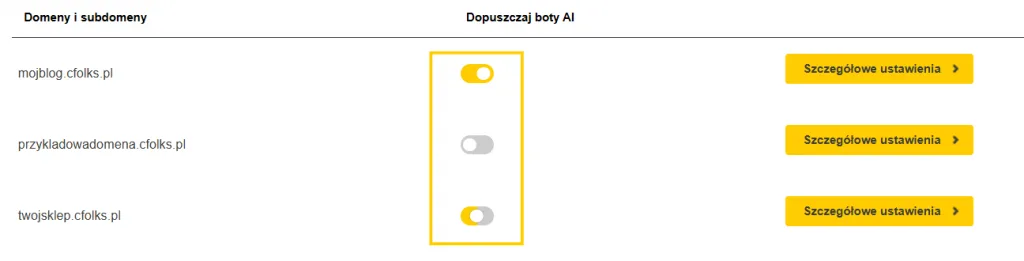 Blokowanie botów AI w panelu direct_Admin w cyber_Folks. Mechanizm działania