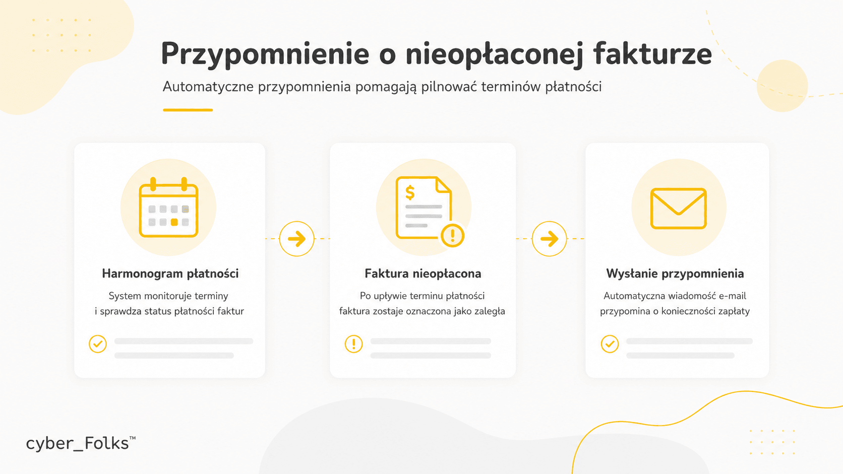 Automatyczne przypomnienia pomagają pilnować terminów płatności. Proces krok po kroku z n8n