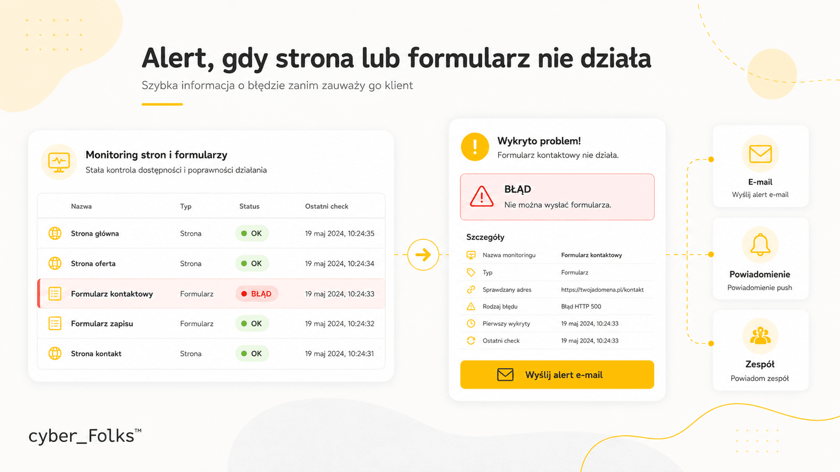 Alert, gdy strona lub formularz nie działa. Automatyzacja z n8n