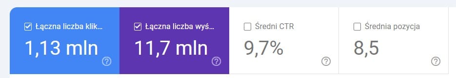 Skuteczność w wynikach wyszukiwania. Metryki Google Search Console