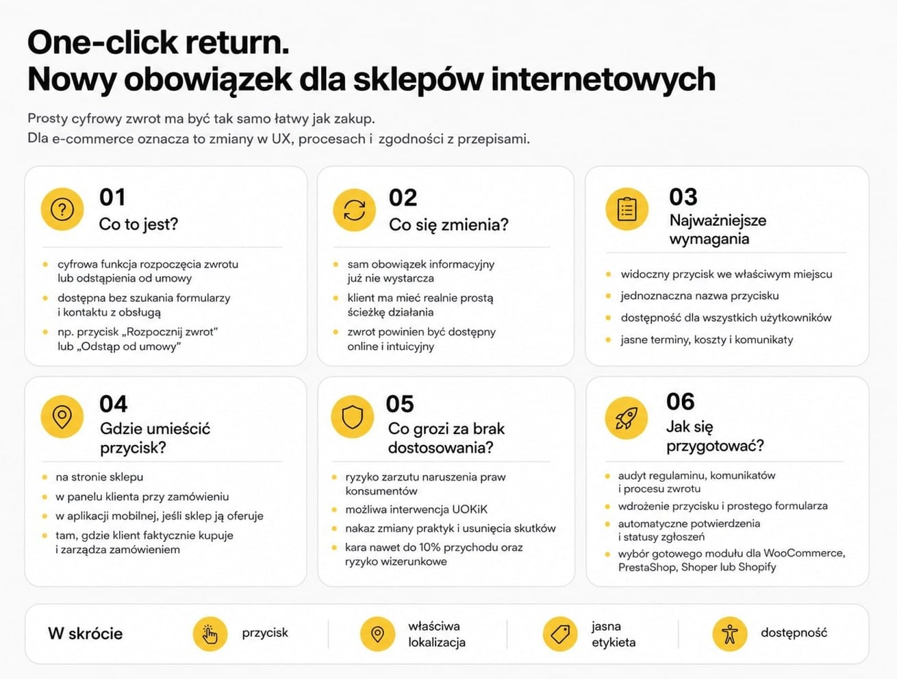 Dyrektywa one-click return. Najważniejsze informacje