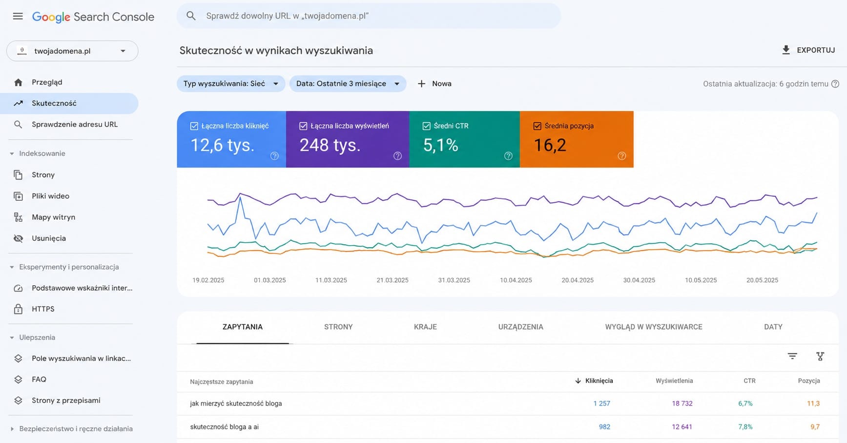 Analiza wpisu blogowego w Google Search Console