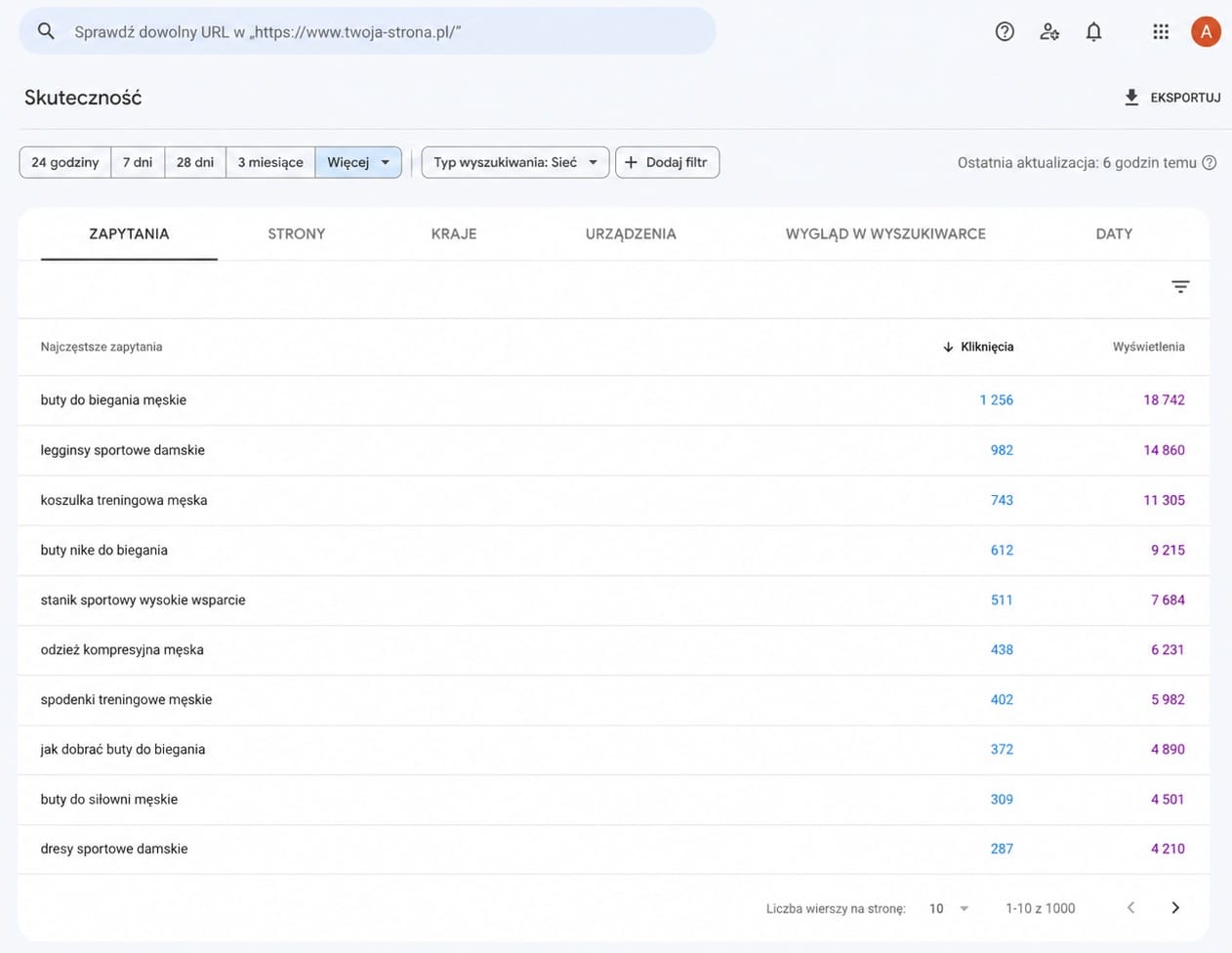 Zapytania w Google Search Console