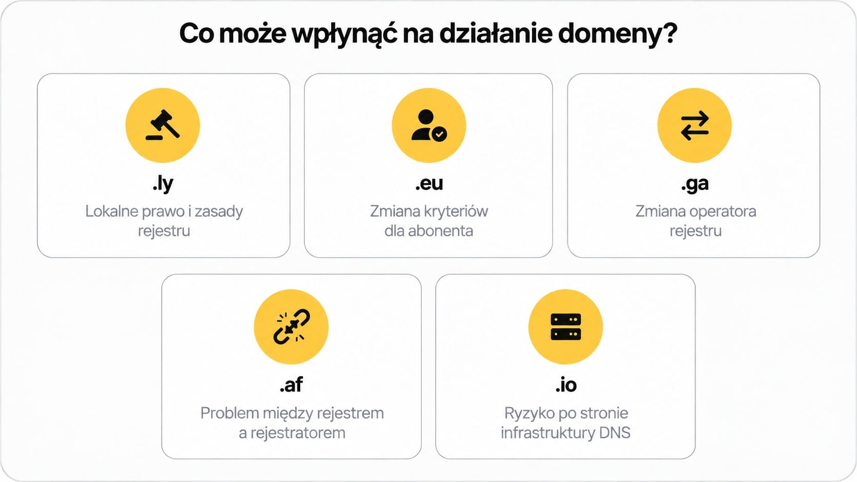 Co może wpływać na działanie domeny