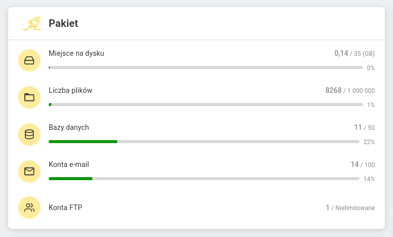 Widżet Pakiet z informacjami o zajętości dysku, liczbie plików, kont e-mail i kont FTP
