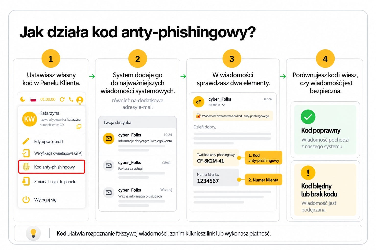 Jak działa kod antyphishingowy